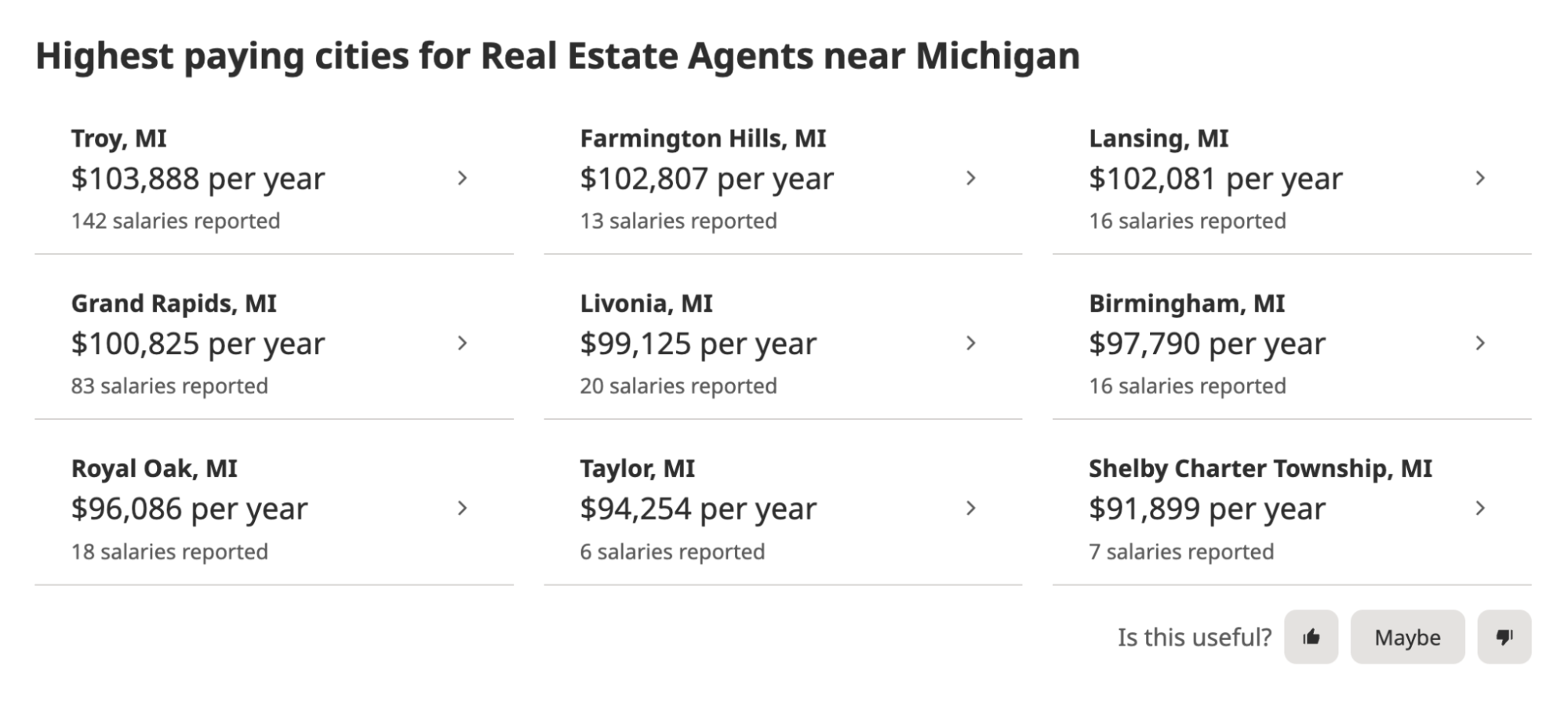 Salary information for real estate agents in Michigan.